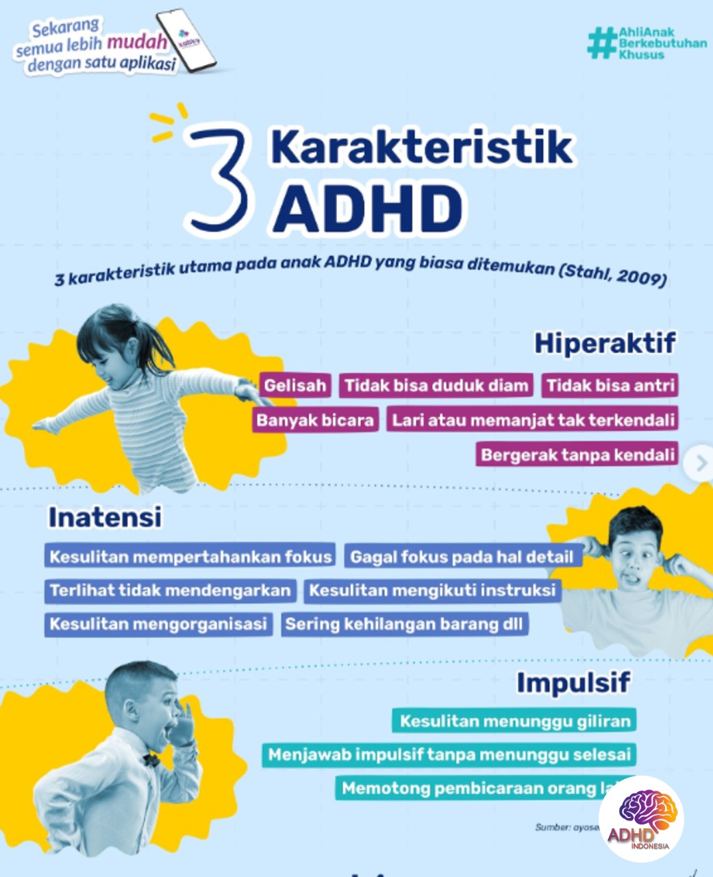 Jenis-Jenis ADHD dan Karakteristik Anak di Kabupaten Kotawaringin Timur