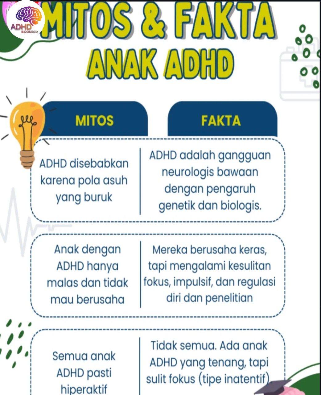 Mitos dan Fakta Seputar ADHD yang Beredar di Kabupaten Kotawaringin Timur